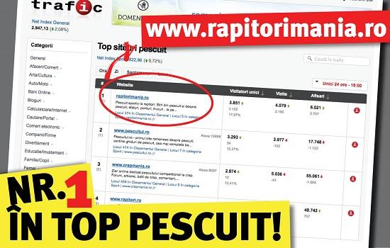 Rapitorimania.ro lider in trafic.ro in ultimele 24 de ore.